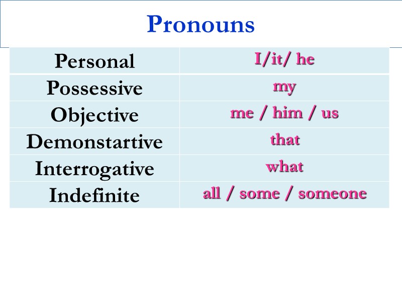 Pronouns